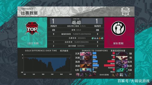 避免的方